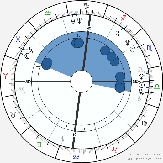 Michael Boxleitner wikipedia, biography, birth chart, instagram Michael Boxleitner wikipedia, horoscope, astrology, instagram