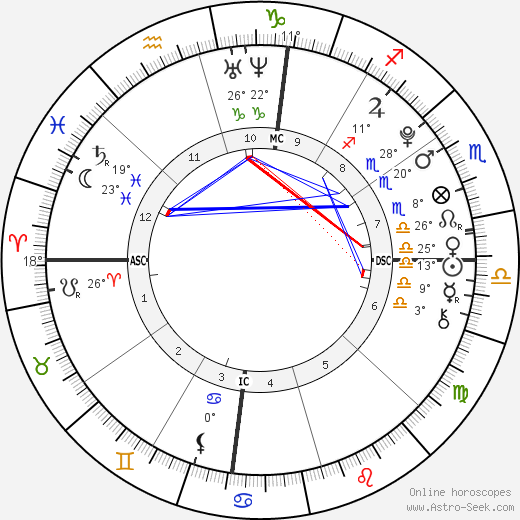 Michael Boxleitner birth chart, biography, wikipedia 2024, 2025