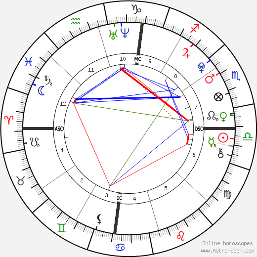 Michael Boxleitner birth chart, Michael Boxleitner astro natal horoscope, astrology