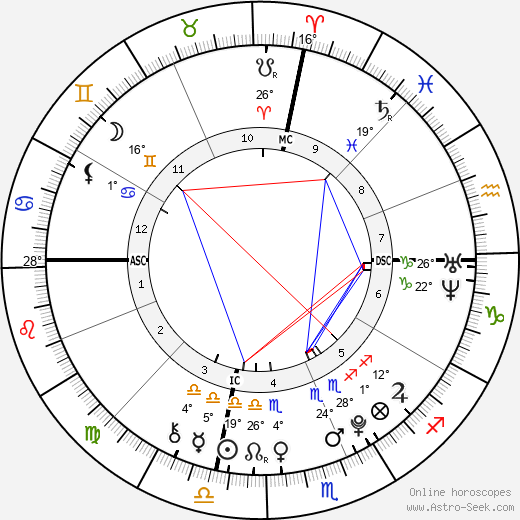 Park Ji Min birth chart, biography, wikipedia 2023, 2024