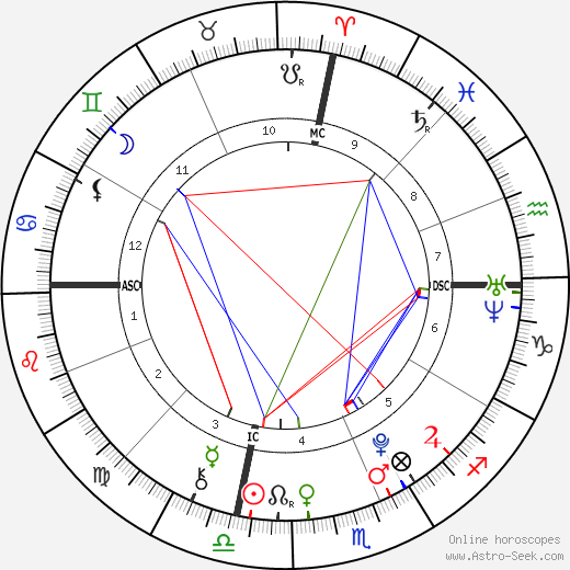 Park Ji Min birth chart, Park Ji Min astro natal horoscope, astrology