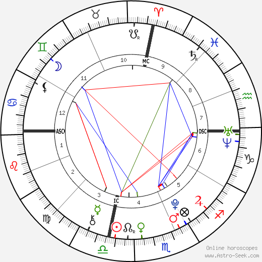 Bts Natal Chart