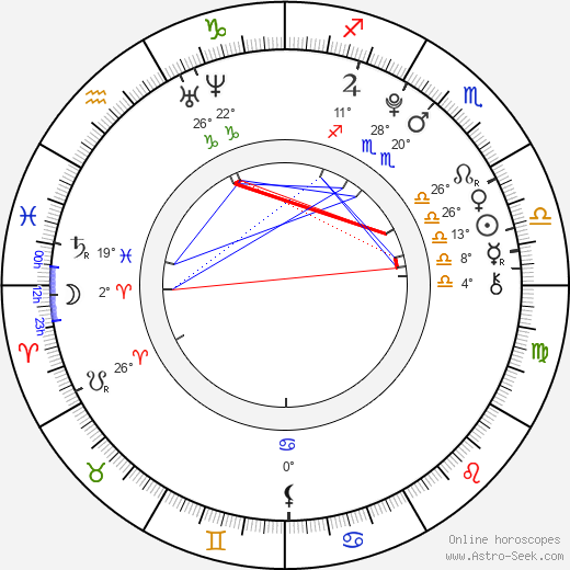 Slade Pearce birth chart, biography, wikipedia 2024, 2025
