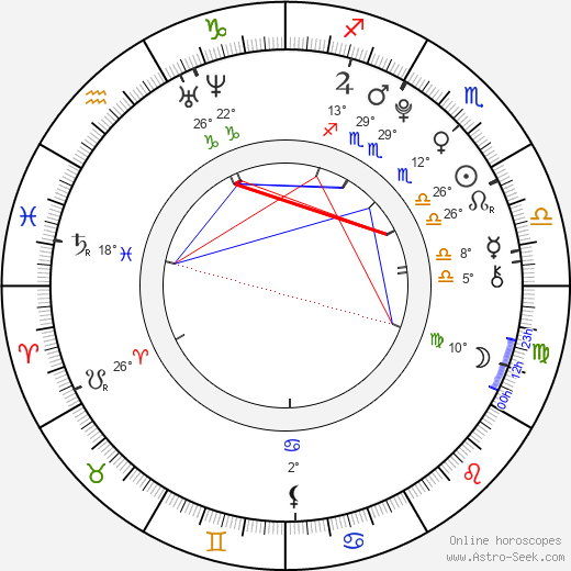 Zhenwei Wang birth chart, biography, wikipedia 2023, 2024