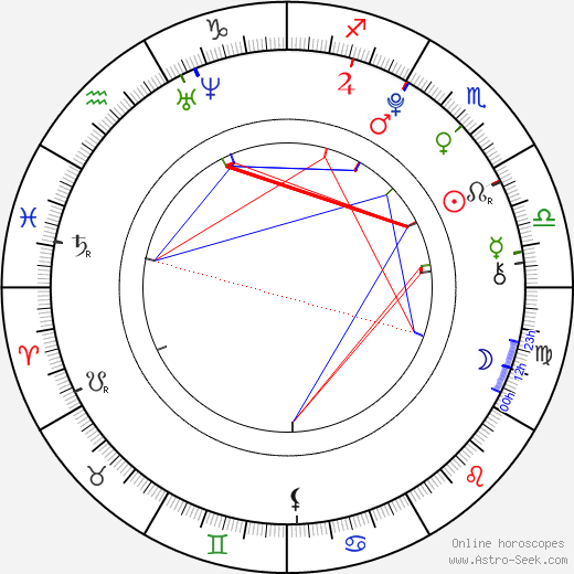 Zhenwei Wang birth chart, Zhenwei Wang astro natal horoscope, astrology