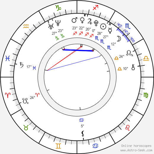 Aaron Altaras birth chart, biography, wikipedia 2024, 2025