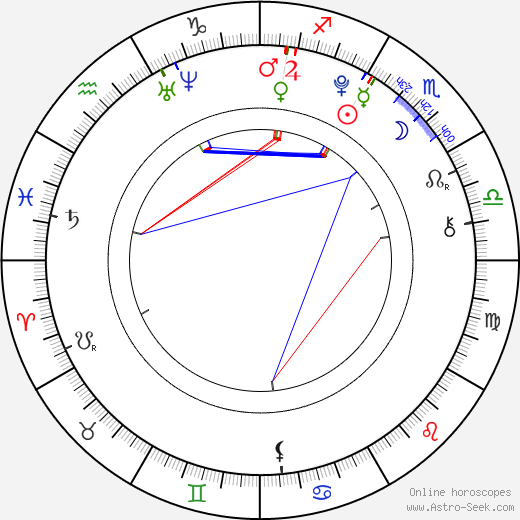 Aaron Altaras birth chart, Aaron Altaras astro natal horoscope, astrology