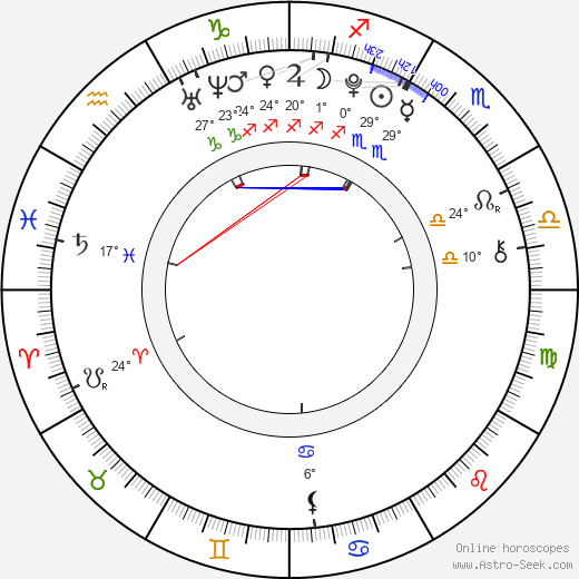 Anna Marie Iannitelli birth chart, biography, wikipedia 2023, 2024