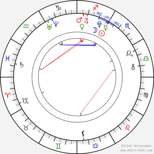 Anna Marie Iannitelli birth chart, Anna Marie Iannitelli astro natal horoscope, astrology
