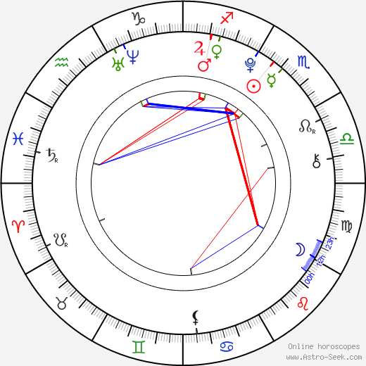 Choi Jonghyun birth chart, Choi Jonghyun astro natal horoscope, astrology