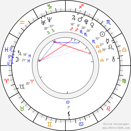 Choi Min Ki birth chart, biography, wikipedia 2024, 2025