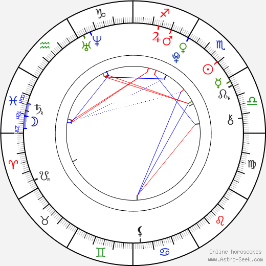 Choi Min Ki birth chart, Choi Min Ki astro natal horoscope, astrology