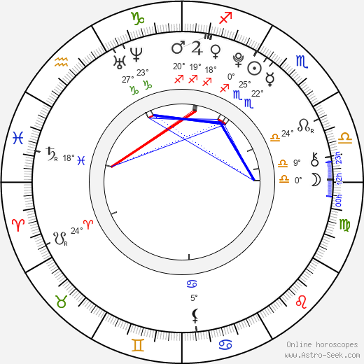 Eliott Parillaud birth chart, biography, wikipedia 2023, 2024