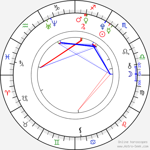 Eliott Parillaud birth chart, Eliott Parillaud astro natal horoscope, astrology