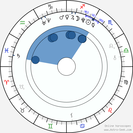 Evie Thompson horoscope, astrology, sign, zodiac, date of birth, instagram