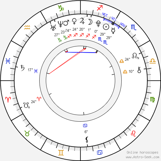 Evie Thompson birth chart, biography, wikipedia 2023, 2024