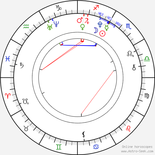 Evie Thompson birth chart, Evie Thompson astro natal horoscope, astrology