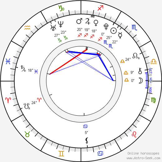 Filip Nesládek birth chart, biography, wikipedia 2024, 2025