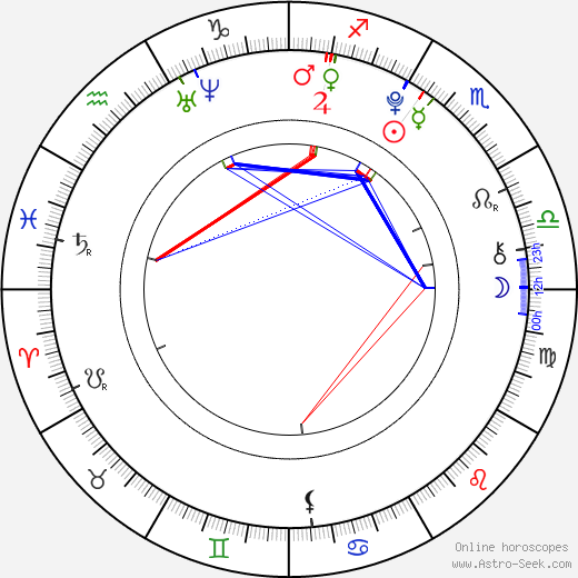 Filip Nesládek birth chart, Filip Nesládek astro natal horoscope, astrology