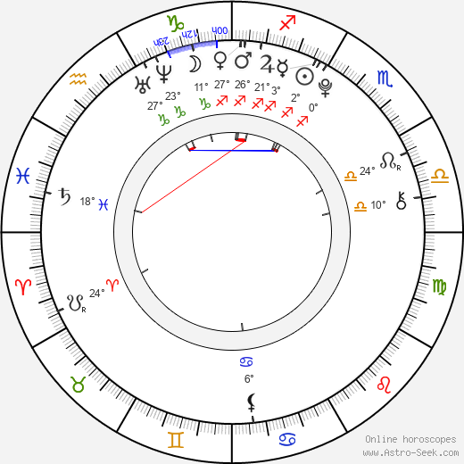 Gregor Bauer birth chart, biography, wikipedia 2023, 2024