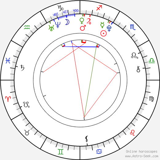 Gregor Bauer birth chart, Gregor Bauer astro natal horoscope, astrology