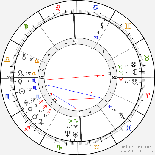 John Owen Lowe birth chart, biography, wikipedia 2023, 2024