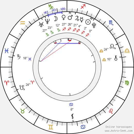 Katherine McNamara birth chart, biography, wikipedia 2024, 2025