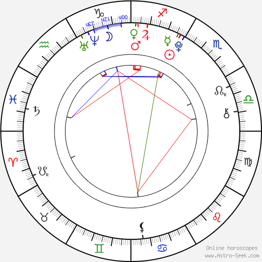 Katherine McNamara birth chart, Katherine McNamara astro natal horoscope, astrology