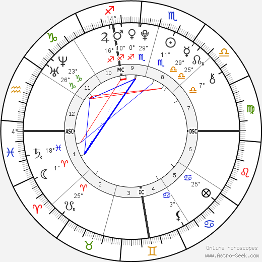 Jenner Birth Chart