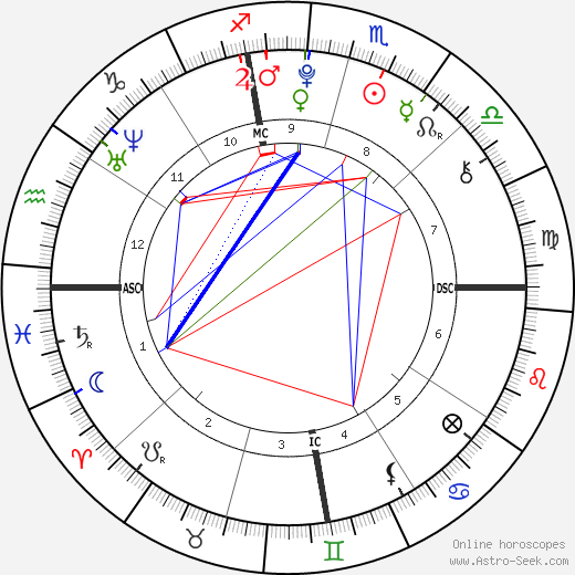 Jenner Natal Chart