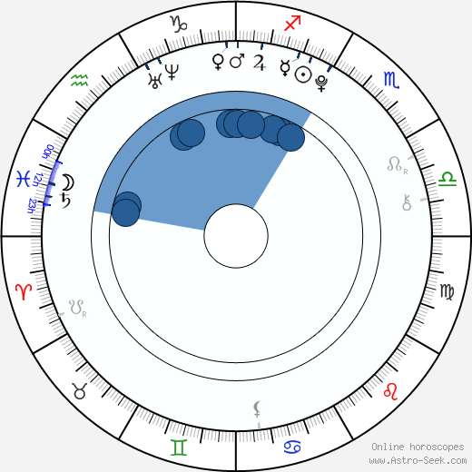 Laura Marano wikipedia, horoscope, astrology, instagram