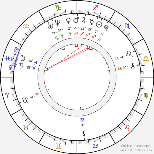 Laura Marano birth chart, biography, wikipedia 2023, 2024