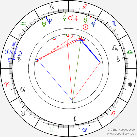 Laura Marano birth chart, Laura Marano astro natal horoscope, astrology