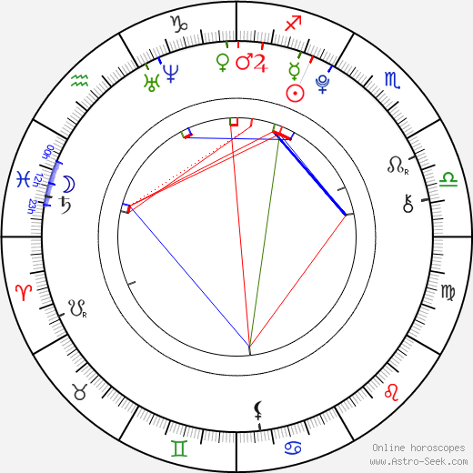 Laura Marano tema natale, oroscopo, Laura Marano oroscopi gratuiti, astrologia