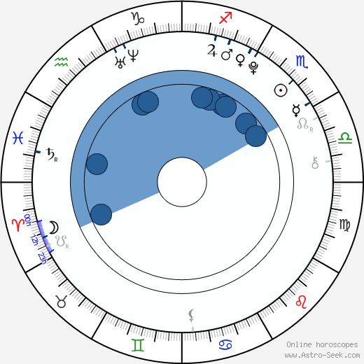 Léo Legrand wikipedia, horoscope, astrology, instagram