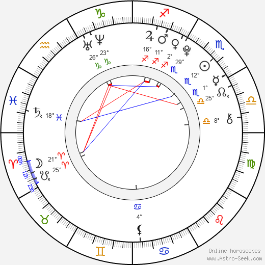 Léo Legrand birth chart, biography, wikipedia 2024, 2025