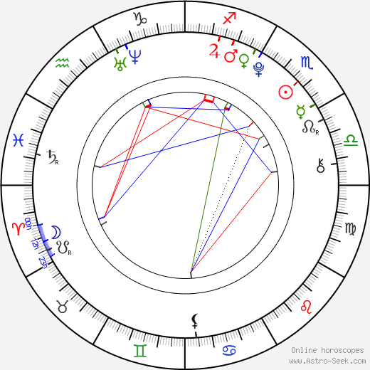 Léo Legrand birth chart, Léo Legrand astro natal horoscope, astrology