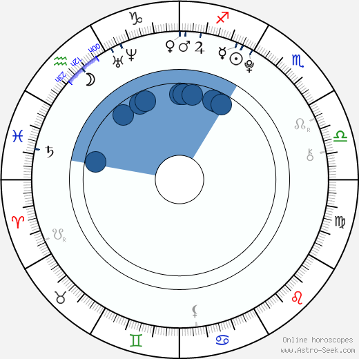 Leonard Proxauf wikipedia, horoscope, astrology, instagram