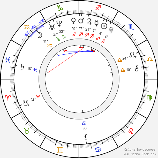 Leonard Proxauf birth chart, biography, wikipedia 2024, 2025