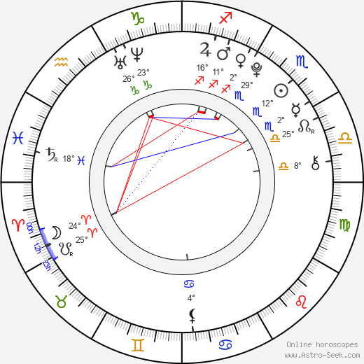 Madison McLaughlin birth chart, biography, wikipedia 2024, 2025