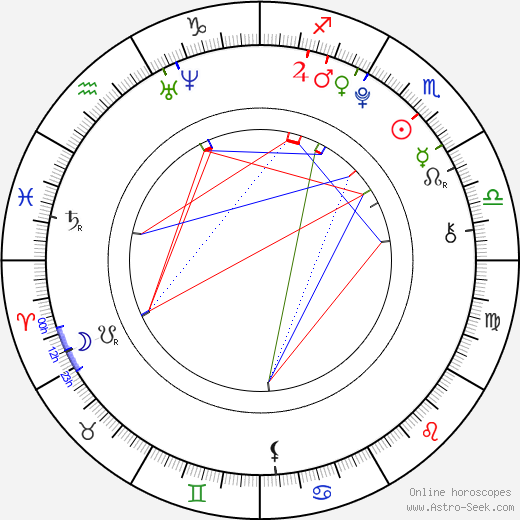 Madison McLaughlin birth chart, Madison McLaughlin astro natal horoscope, astrology