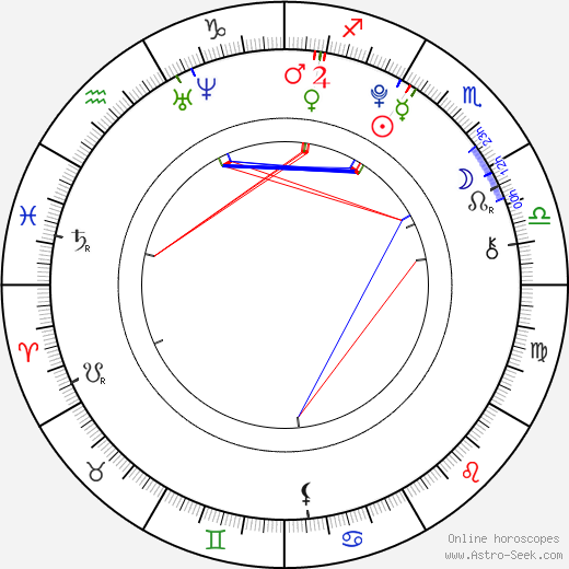 Michael Clifford birth chart, Michael Clifford astro natal horoscope, astrology