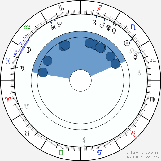 Nick d'Aloisio Oroscopo, astrologia, Segno, zodiac, Data di nascita, instagram