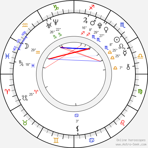 Nick d'Aloisio birth chart, biography, wikipedia 2023, 2024