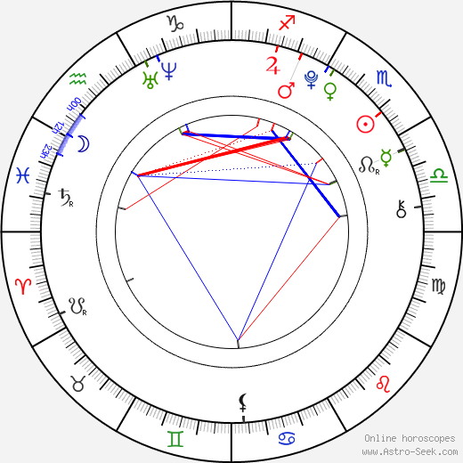 Nick d'Aloisio birth chart, Nick d'Aloisio astro natal horoscope, astrology