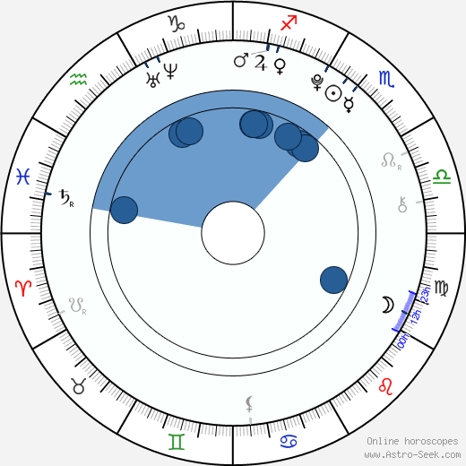 Noah Gray-Cabey wikipedia, biography, birth chart, instagram Noah Gray-Cabey wikipedia, horoscope, astrology, instagram