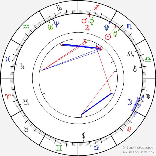 Noah Gray-Cabey birth chart, Noah Gray-Cabey astro natal horoscope, astrology