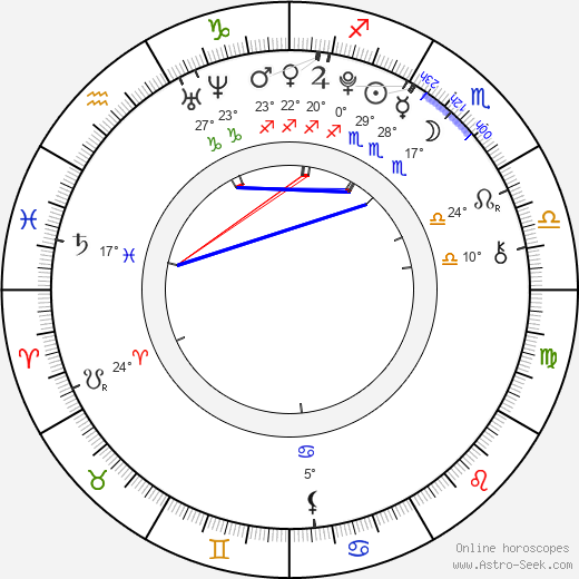 Rachel Rogers birth chart, biography, wikipedia 2024, 2025