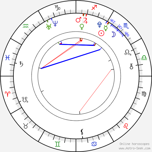 Rachel Rogers birth chart, Rachel Rogers astro natal horoscope, astrology