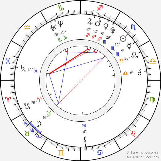 Radim Drexler birth chart, biography, wikipedia 2024, 2025